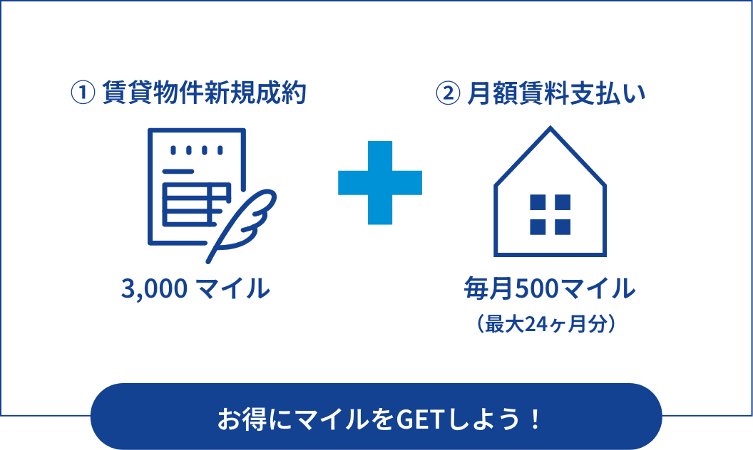 ANAの住まいでマイルを貯めて、国内線・国際線の特典航空券に交換